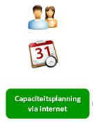 Capaciteitsplanning