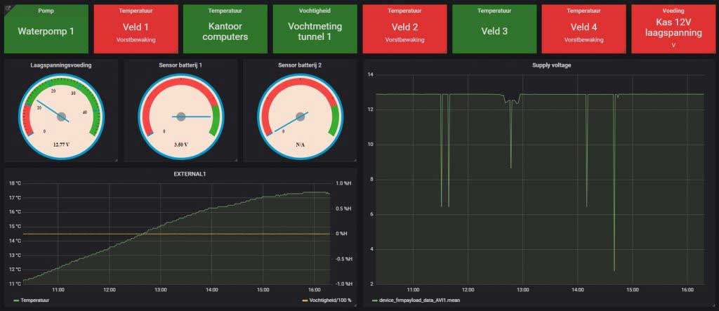 IOT Dashboard met temperatuur, vochtigheid en pompen