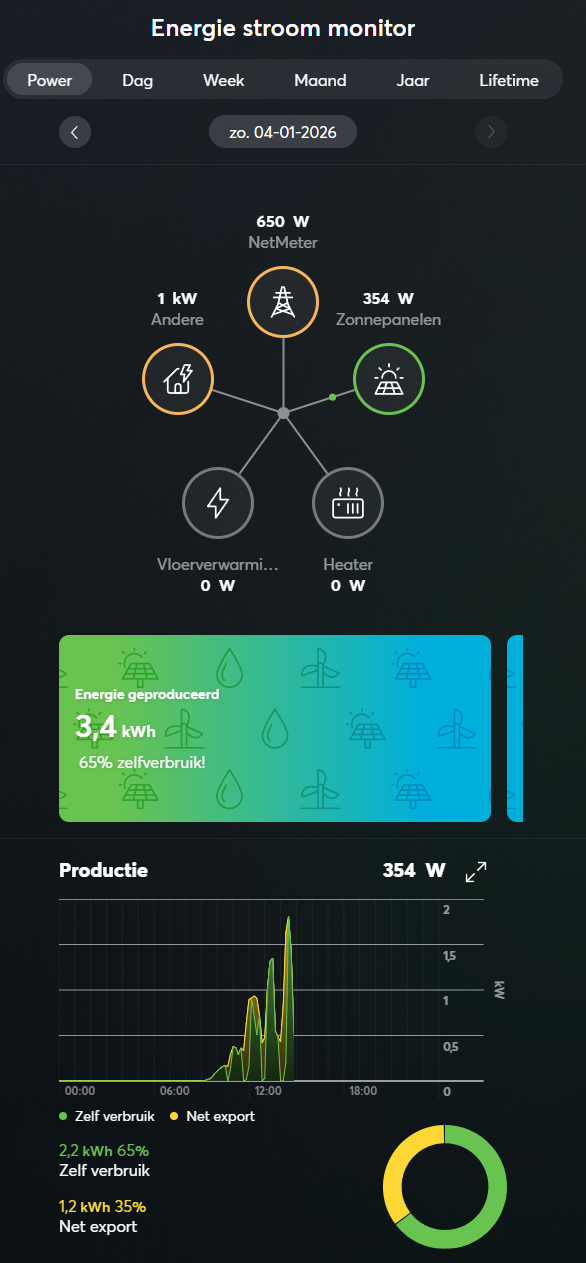 Loxone energie stroom monitor