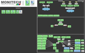 Network monitoring dashboard